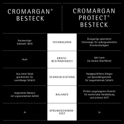 WMF Vision Besteck-Set, 66-teilig, Cromargan protect®| Besteck-Sets